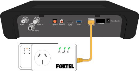 foxtel smart card not reading|foxtel iq troubleshooting.